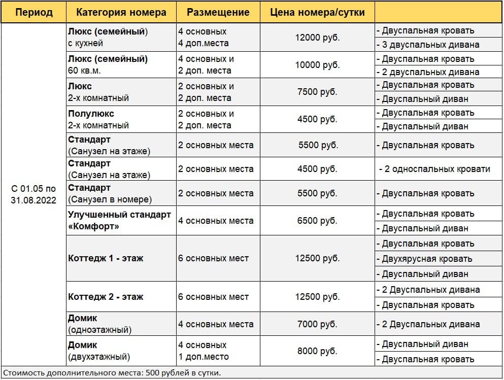 Таблица цен на 2022 год  в Гостевой дом Мельница на ТК Бирюзовая Катунь